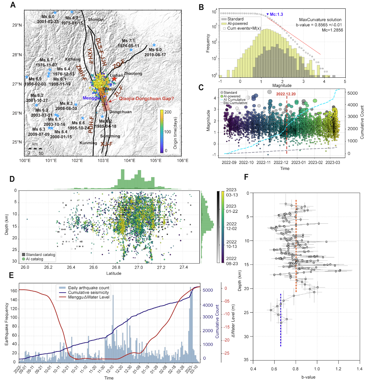 Preview image 2 for Juxtaposition of Shallow Reservoir-Triggered Seismicity and Deep Tectonic Locking in the Qiaojia-Dongchuan Seismic Gap