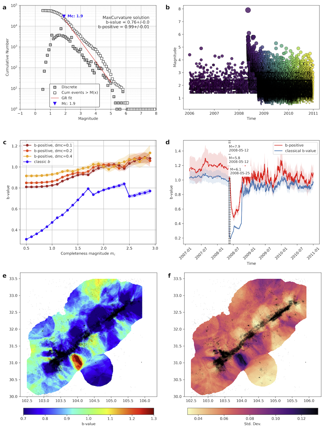 Preview image 2 for Spatiotemporal Variation of b-values Across Mainland China: Justifying the Reliability of the b-positive Criterion for Earthquake