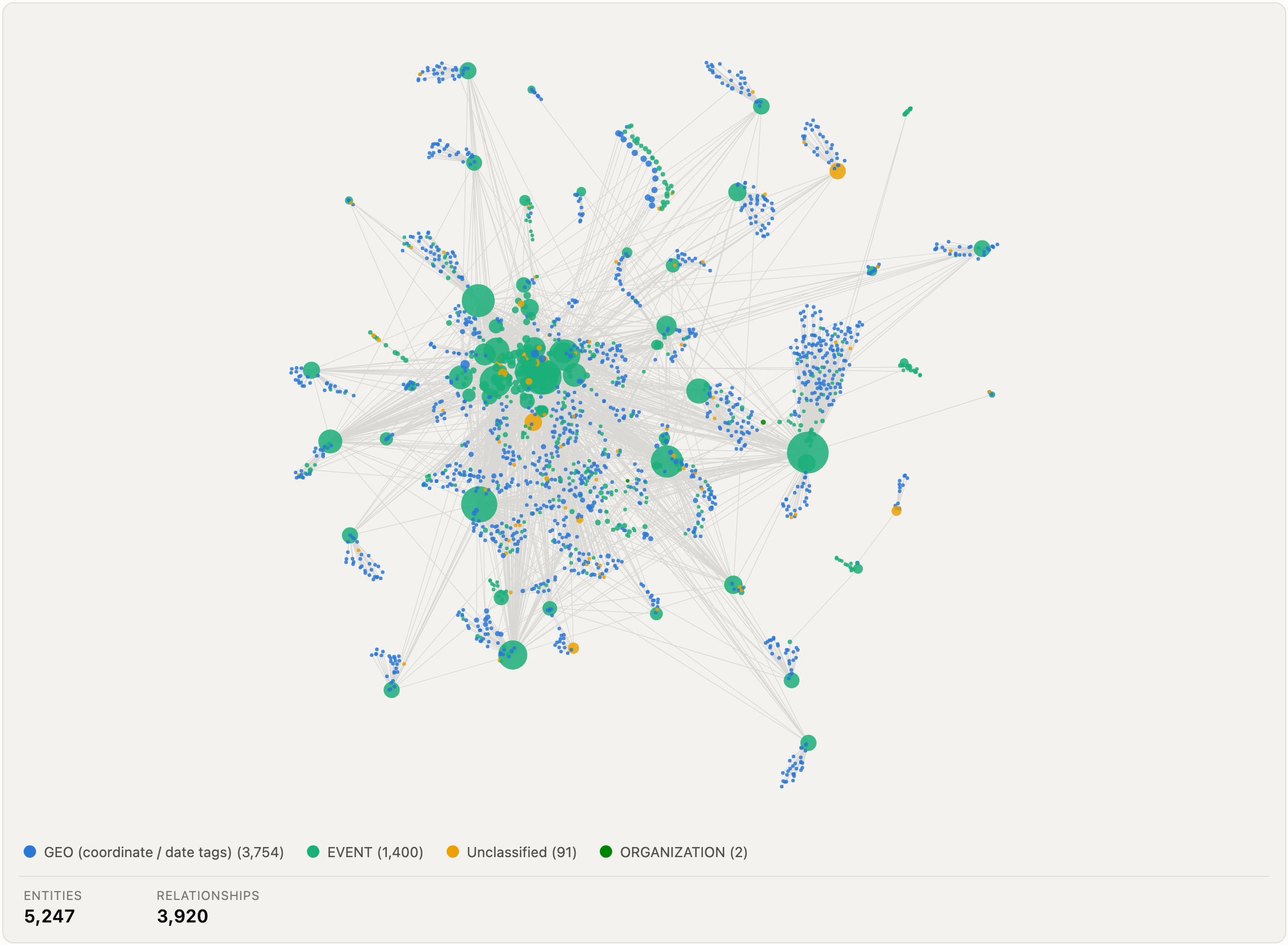 Preview image 2 for Automatic Knowledge Graph Construction and Query for Earthquake Catalogs