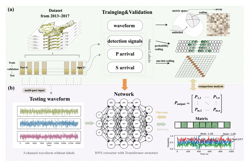 Preview image 2 for TranSeis: A high precision multitask seismic waveform detector.